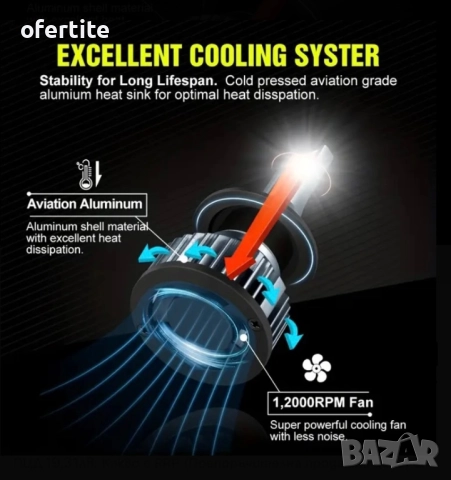 ✅ LED 🔝 H7 / 50W / 6000k, снимка 3 - Аксесоари и консумативи - 52831567