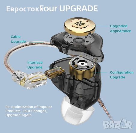 Слушалки KZ EDX PRO, кабелни слушалки HiFi, 10 мм, снимка 6 - Слушалки и портативни колонки - 46640815