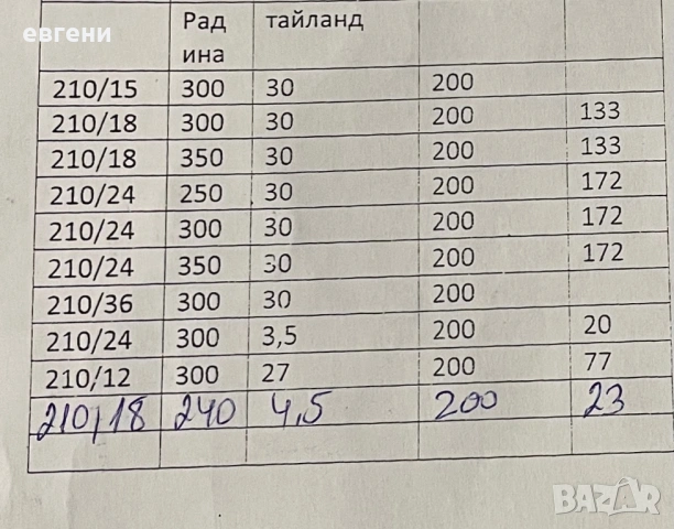 Многожилни рибарски мрежи Тайланд, снимка 3 - Такъми - 49977573