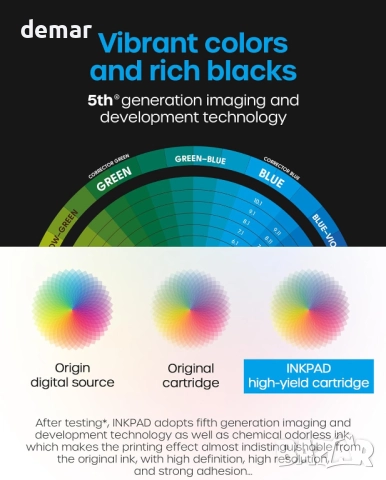 Мастилени касети iNKPAD 924 XL с чип за принтер HP OfficeJet Pro, 4 бр, снимка 7 - Консумативи за принтери - 52292994