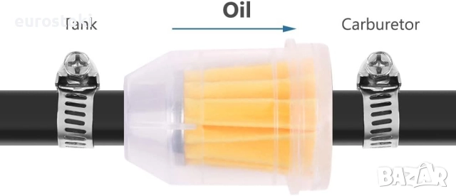 URAQT Маркуч за гориво, комплект маркуч за гориво 6 мм вътрешен диаметър, 2-метров , снимка 6 - Аксесоари и консумативи - 51671578