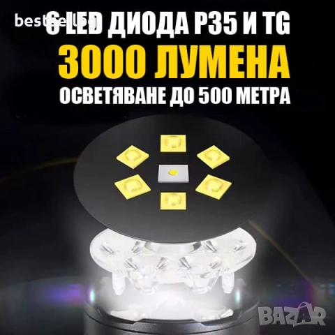 Мощен тактически ръчен фенер | 3000 лумена | 500м обхват | USB-C за къмпинг лов риболов палатка, снимка 2 - Къмпинг осветление - 54109999