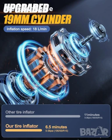 E-SMARTER Безжичен компресор за гуми  с 5 режима, двоен дисплей, снимка 3 - Аксесоари и консумативи - 50534845
