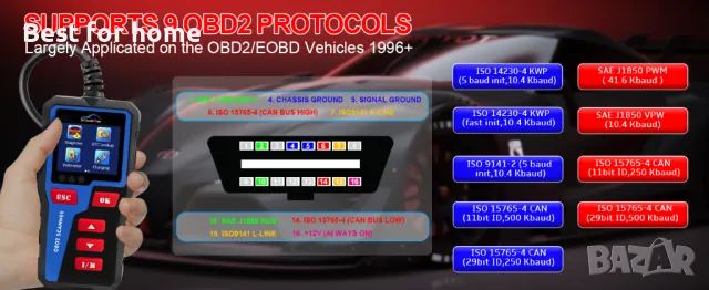 Диагностика за автомобили OBD2 DH300 от 2024г. DonosHome, снимка 17 - Аксесоари и консумативи - 47216126