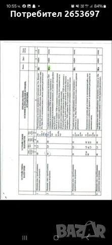 Продава се парцел в жк Обеля 1 , снимка 5 - Парцели - 54062732