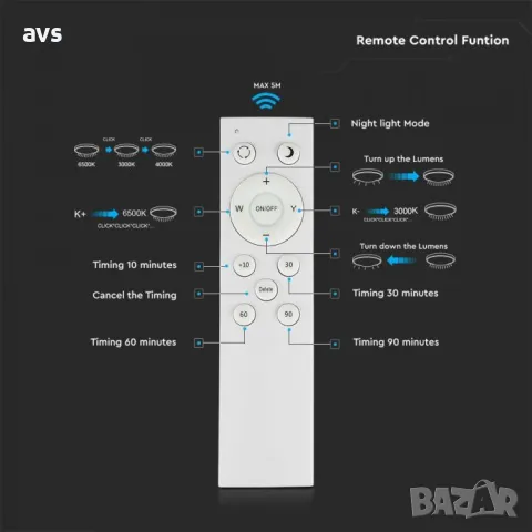 LED плафон кръгъл/блестящ 40/20W 3в1 с дистанционно управление VT-8403 V-TAC бял, снимка 10 - Полилеи - 48661229