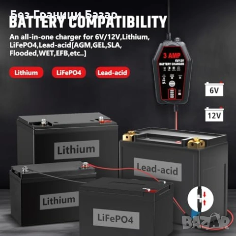 Ново Зарядно за акумулатор 6V/12V 3A LiFePO4 AGM GEL EFB интелигентно за кола мотор лодка ATV, снимка 2 - Друга електроника - 54104614