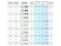 Захранващ кабел монитор компютър 2 м, 3x1 мм², мед, 16 A, IEC C13, IEC C14, снимка 2