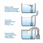 Sponge filter E-Jet 101, снимка 3