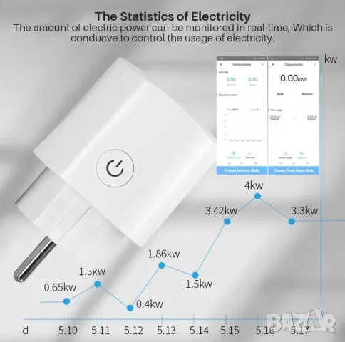 Интернет Ключ WiFi Smart Socket AC 220V 20A Контролен Електромер с Календар WiFi Контакт + Bluetooth, снимка 7 - Смарт гривни - 48155878