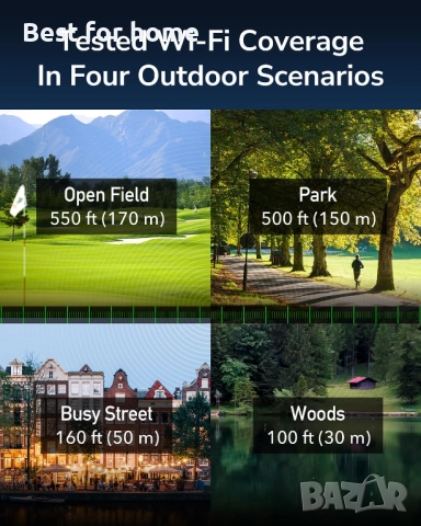 Cudy Отключен външен 4G LTE Cat 4 модем рутер със слот за SIM карта, снимка 2 - Друга електроника - 52581850