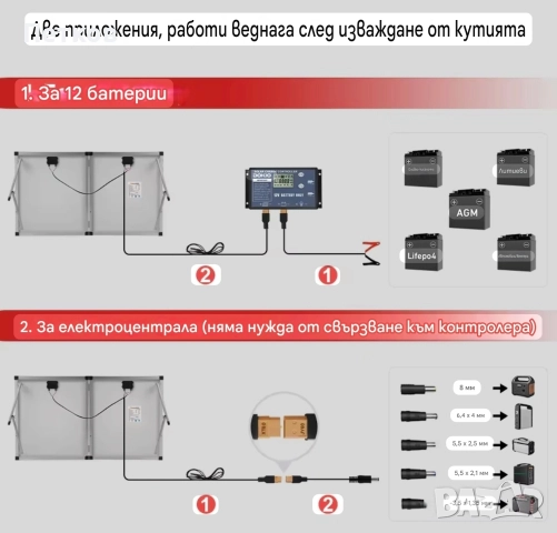 Слънчев панел 200W, снимка 2 - Къмпинг осветление - 52565052
