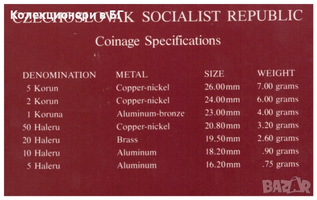 СЕТ СЕДЕМ МОНЕТИ ЧЕХИЯ /ЧЕХОСЛОВАШКА СОЦИАЛИСТИЧЕСКА РЕПУБЛИКА/, снимка 5 - Нумизматика и бонистика - 53666287
