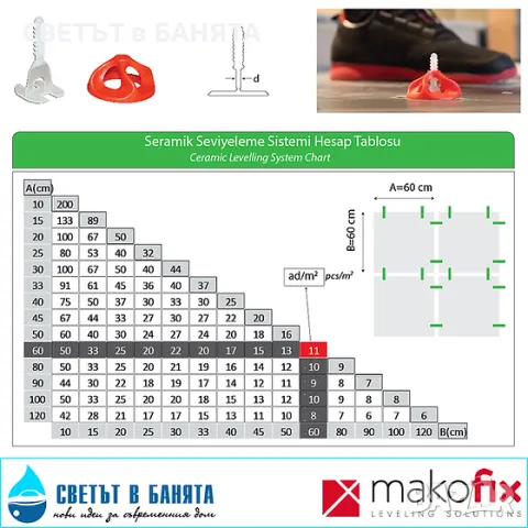 Система за нивелиране на плочки Twister Makofix
, снимка 8 - Други инструменти - 46983439