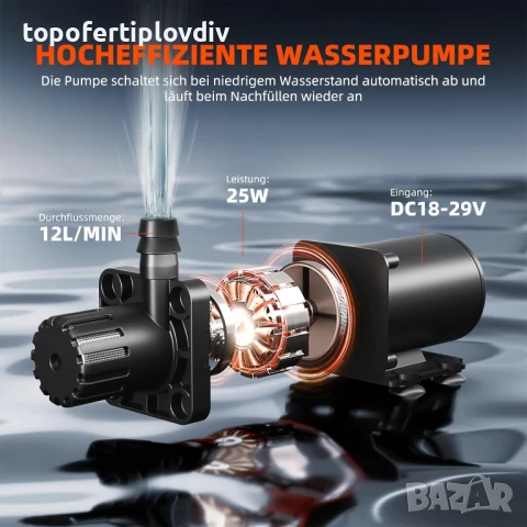 Автоматична система за напояване Spider Farmer Indoor Irrigation System, снимка 2 - Градинска техника - 51416940