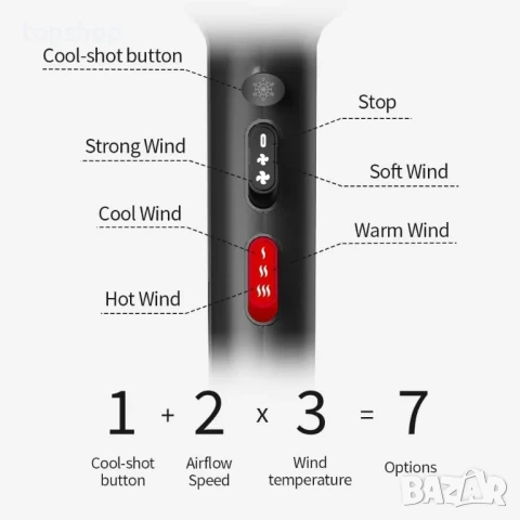 ЧИСТО НОВ Faszin професионален йонен сешоар - 2400W с технология Triple-L Plus, 4 аксесоара - черен, снимка 4 - Сешоари - 50555735