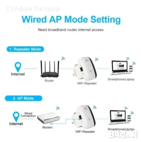 WIFI Усилвател repeator, снимка 3 - Ресийвъри, усилватели, смесителни пултове - 48645403