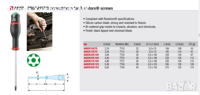FACOM ANXR Отвертка резисторкс - различни размери и цени, снимка 3 - Отвертки - 30831602