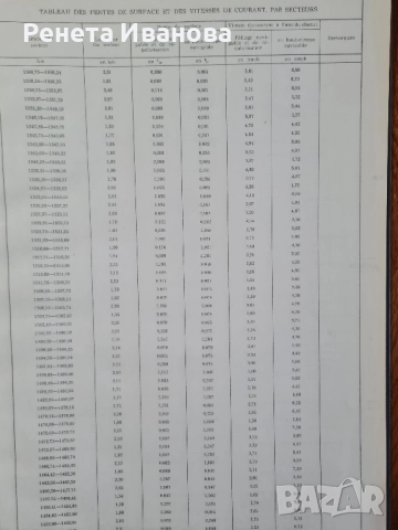 Лоцманская карта реки Дунай - 1965 година , снимка 2 - Други ценни предмети - 52182497