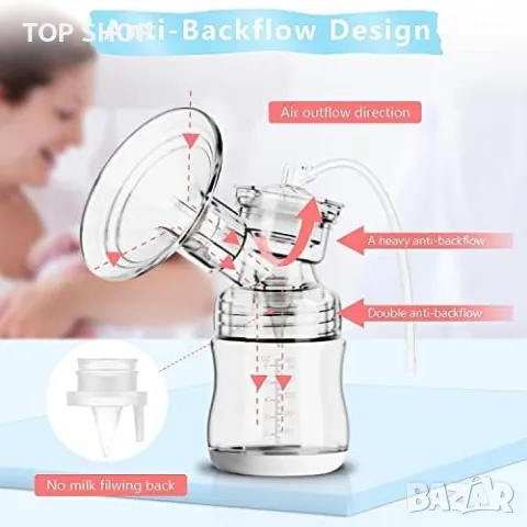 Нова Двойна електрическа помпа за кърма/3 режима и 4 нива/ Майки, снимка 3 - Помпи за кърма - 49668507