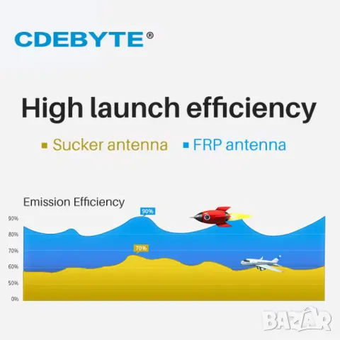 Двубандова WIFI антена от фибростъкло 2.4GHz 5.8GHz 6/9dBi Gain, снимка 2 - Рутери - 50191424
