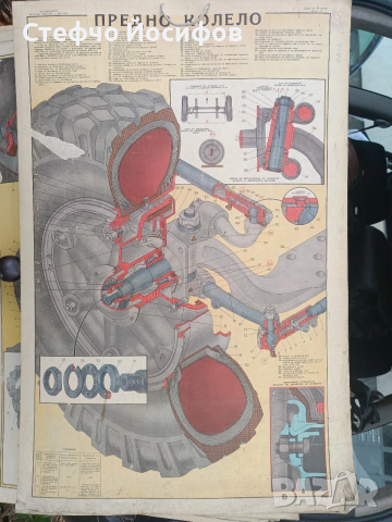 Учебни табла за камион МаЗ, снимка 15 - Антикварни и старинни предмети - 52746332