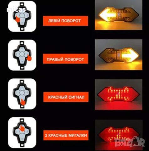 Задна LED светлина с МИГАЧИ, Безжично управление, Звуков сигнал, USB, снимка 8 - Аксесоари за велосипеди - 45620525