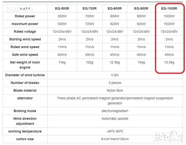 Вятърен генератор 1000W 12V 24V 48V, снимка 6 - Друга електроника - 46968236