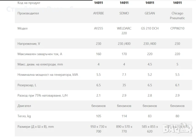 Заваръчен агрегат с генератор за ток под наем, 220А, снимка 2 - Други машини и части - 51100506