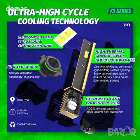 9012 hir2 LED крушки за фарове, 20000LM, 6500К, с вентилатор, IP68, 2 броя, снимка 6 - Части - 52734964