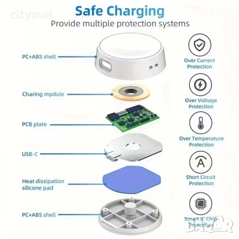 Преносимо бързо безжично зарядно устройство за Samsung Galaxy Watch 7/6/5/4/3/2/Active, снимка 4 - Смарт гривни - 52013248