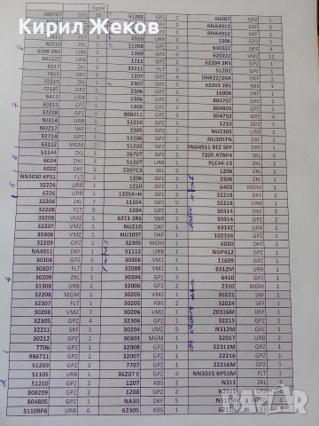 Лагери , снимка 4 - Други машини и части - 54287955