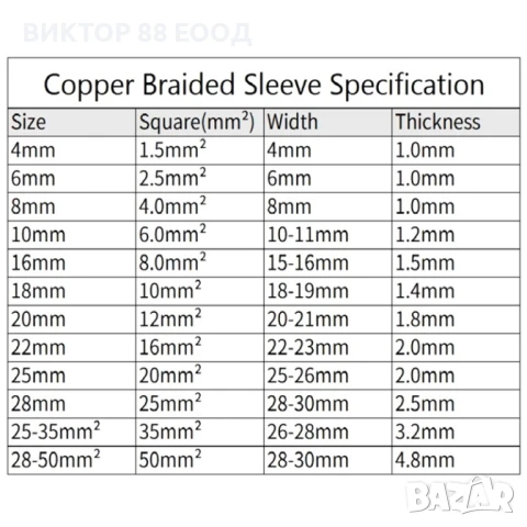 Кабелна оплетка Pure Copper 18мм, снимка 5 - Други - 50565945