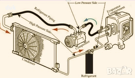 АВТО-КЛИМАТИЦИ  Бургас