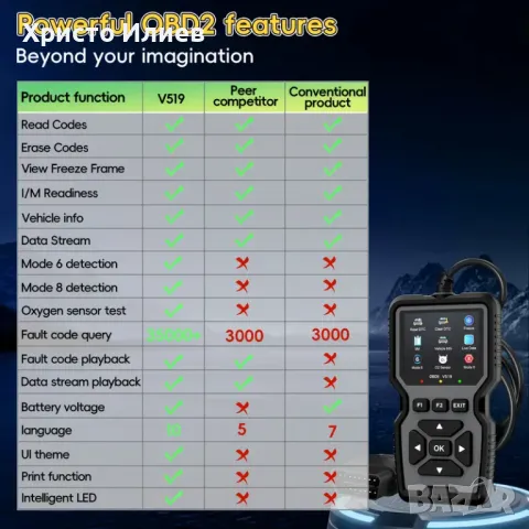 OBD2 Скенер Уред за автоматична диагностика за кодове Четец на грешки Автодиагностика OBD, снимка 8 - Аксесоари и консумативи - 50007990