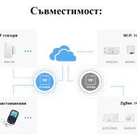 SONOFF RF BridgeR2 433MHz Интелигентен мост, снимка 6 - Друга електроника - 45240107