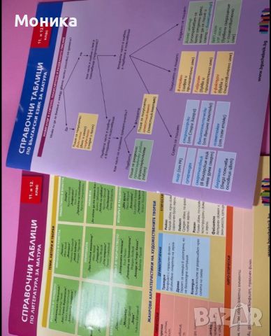БЕЛ справочни таблици, снимка 1 - Учебници, учебни тетрадки - 46144994