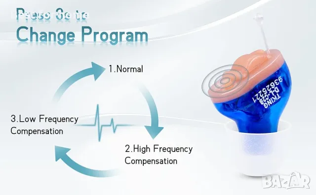 Невидим слухов апарат - TKING C28- ляво ухо, снимка 10 - Слухови апарати - 49779086