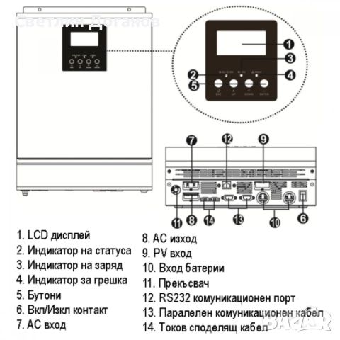 Соларен инвертор Solar Inverter 5 kwa, снимка 2 - Друга електроника - 52543400