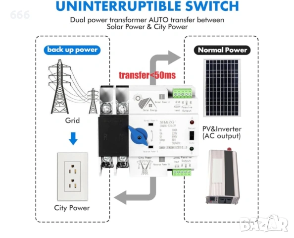 Автоматичен двоен превключвател за захранване, снимка 4 - Друга електроника - 53432255
