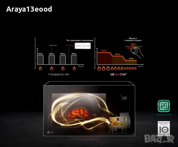 LG Микровълнова фурна, Smart Inverter технология, Easy Clean покритие, LED дисплей, 1150 W, 23 л, снимка 4 - Микровълнови - 53912535