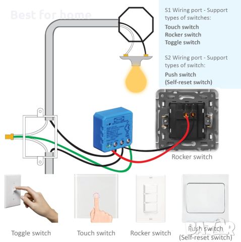 Smart WiFi Switch Module S09- 1 или S03- 10А, снимка 4 - Друга електроника - 45557796