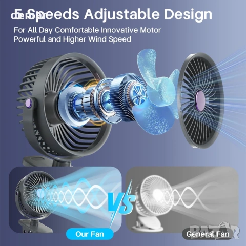 Преносим вентилатор с LED дисплей и здрава щипка, 360°, 5 скорости, сив, снимка 2 - Вентилатори - 53984207