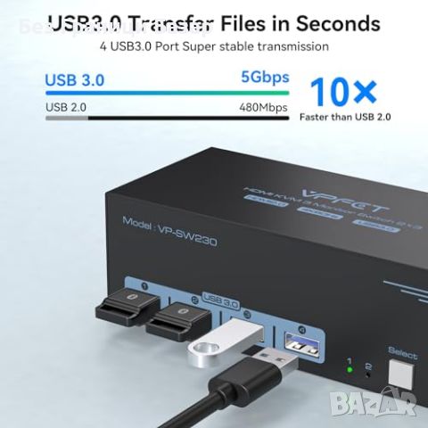 Нов KVM Switch 4K 60Hz 3 HDMI монитора 2 компютъра USB 3.0 - 5Gbps, снимка 4 - Друга електроника - 45511273