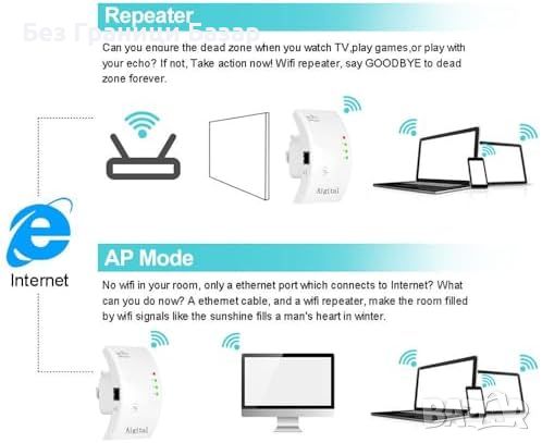 Нов WiFi усилвател за сигнал Интернет Антена разширител на обхват, снимка 2 - Мрежови адаптери - 45983816