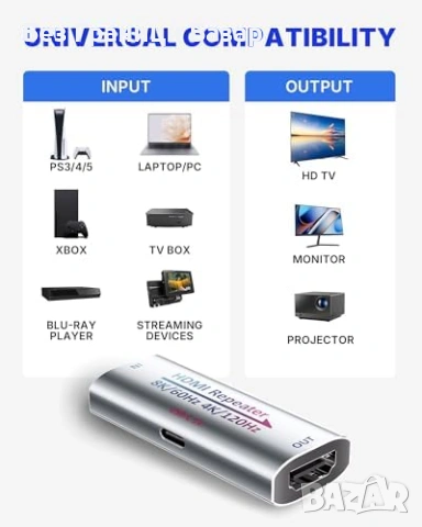 Нов HDMI сигнален усилвател удължител до 50м 1080p HDCP 2.3 PS5 USB-C, снимка 6 - Друга електроника - 53646805