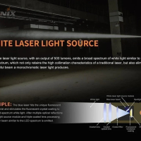 Фенер Fenix TK30, 1200 м далекобойност, бял лазер, компактен размер, снимка 4 - Къмпинг осветление - 45004951