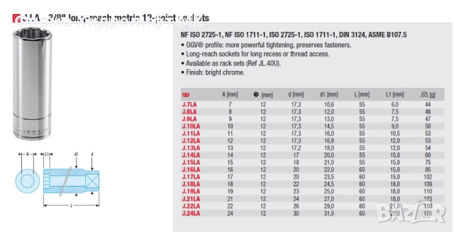 FACOM J.LA Вложка 3/8" удължена дванадесетостенна - различни размери и цени, снимка 2 - Гедорета - 32486427