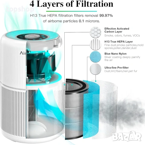 Пречиствател за въздух AIRTOK с H13 HEPA филтър и ароматерапия , снимка 4 - Овлажнители и пречистватели за въздух - 53840092