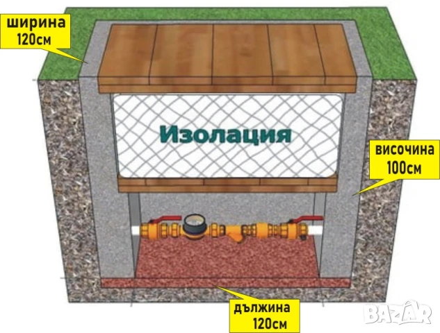 ШАХТА за ВОДОМЕР бетонна --Ревизионни шахти --Дъна --бетонни Пръстени.... ПРОИЗВЕЖДАМ и доставям , снимка 8 - Други - 51401768